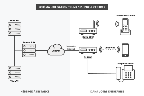 trunk-sip-pour-votre-telephonie-dentreprise